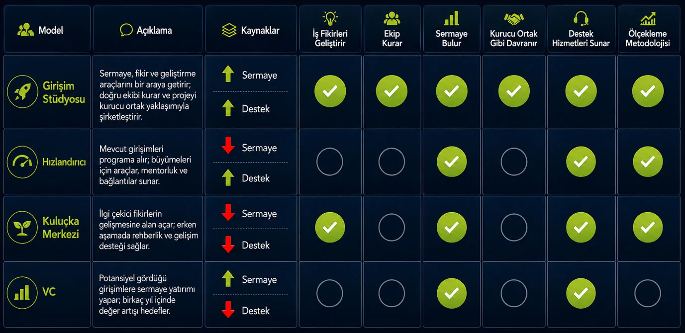 Girişim Stüdyosu Nedir?